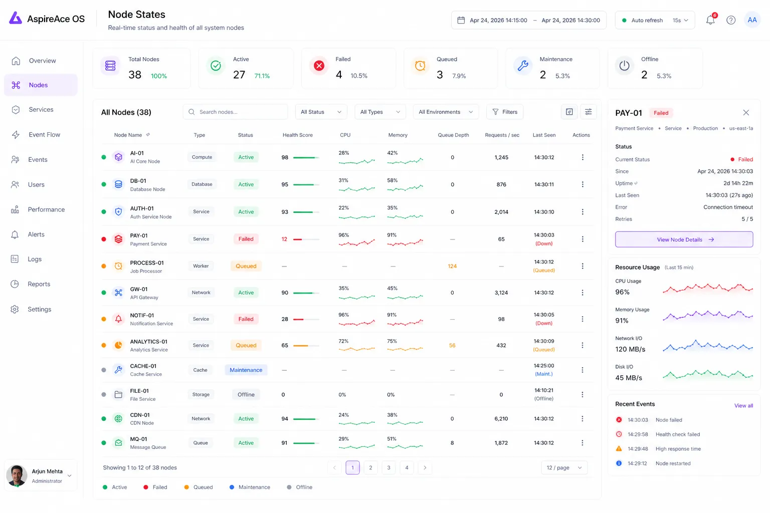 Parent consent and control panel